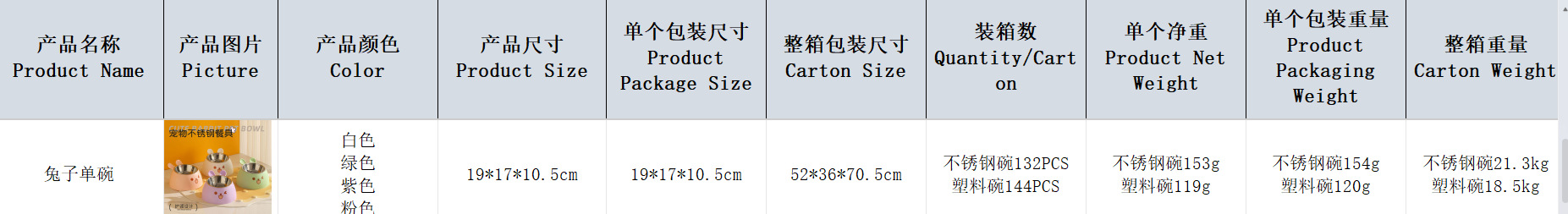 New pet bowl, rabbit ear bowl, detachable neck protection, inclined mouth, anti slip and anti knock stainless steel drinking and feeding bowl wholesale